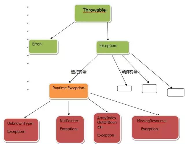 回滚事务java java事务回滚案例_事务管理