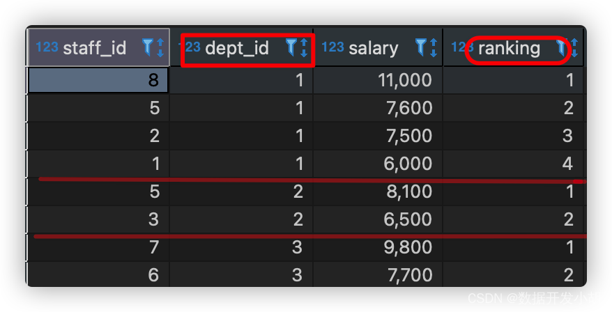 窗口函数 JAVA 窗口函数lag_mysql