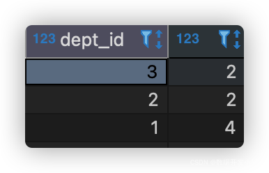 窗口函数 JAVA 窗口函数lag_窗口函数 JAVA_02