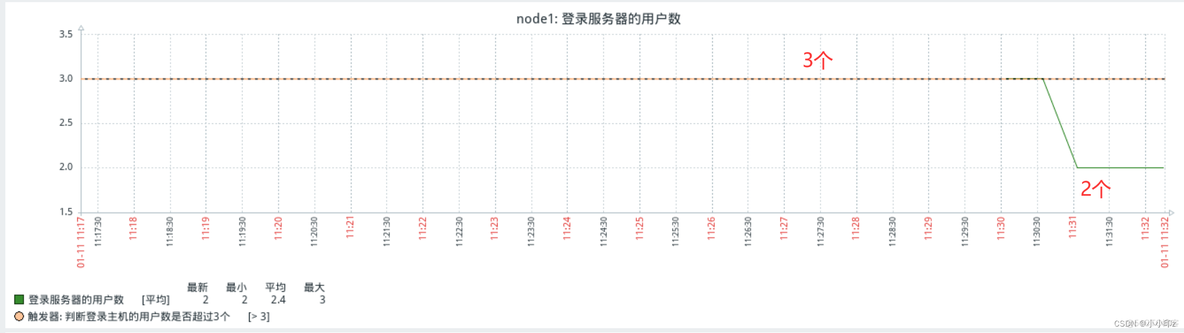 zabbix监控进程的状态 zabbix监控服务进程_数据_35