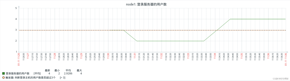 zabbix监控进程的状态 zabbix监控服务进程_mysql_37