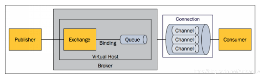 springboot消息队列异步处理任务 springboot集成消息队列_springboot