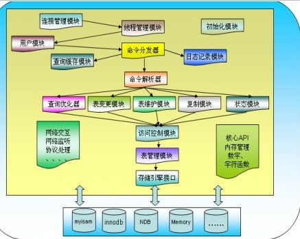 mysql培训截图 mysql图解_内存分配_02