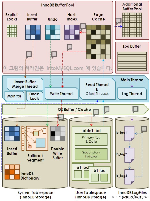 mysql培训截图 mysql图解_sql_03