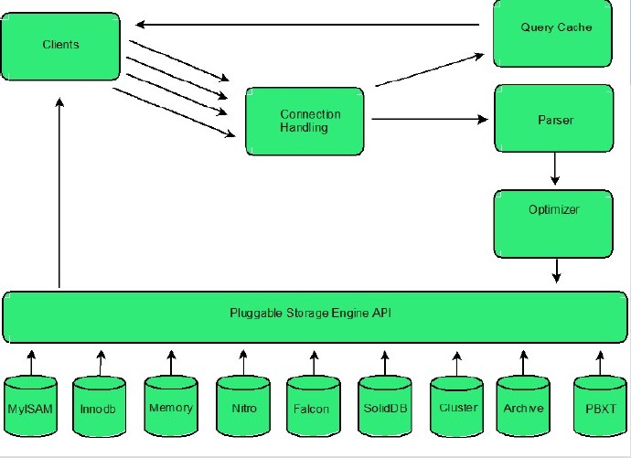 mysql培训截图 mysql图解_sql_04