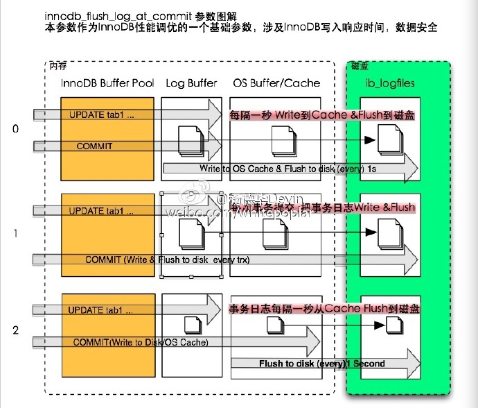 mysql培训截图 mysql图解_sql_05