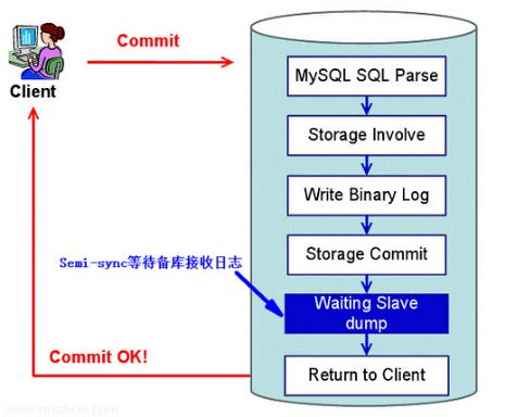 mysql培训截图 mysql图解_内存分配_08