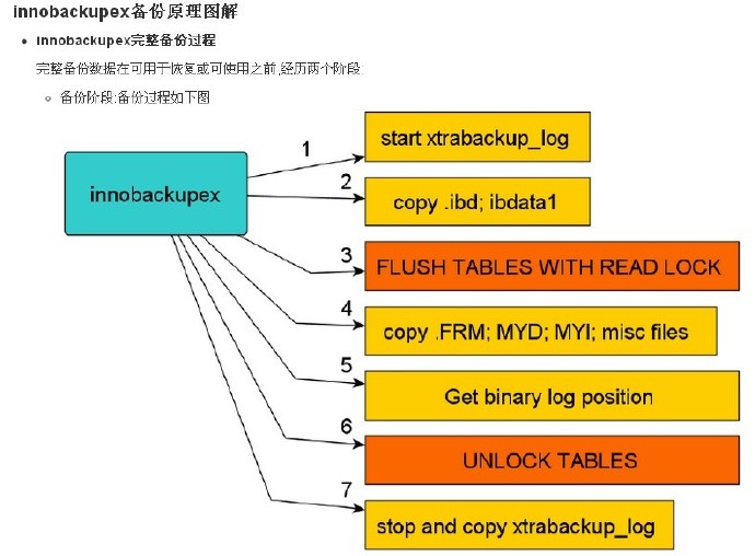 mysql培训截图 mysql图解_mysql培训截图_11