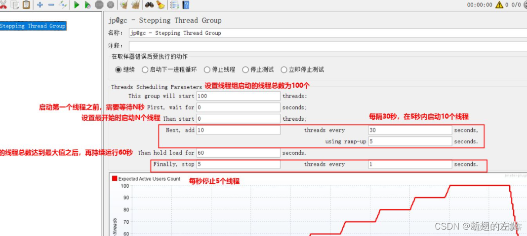 jmeter压测Kafka Jmeter压测并发数怎么看_Standard_04