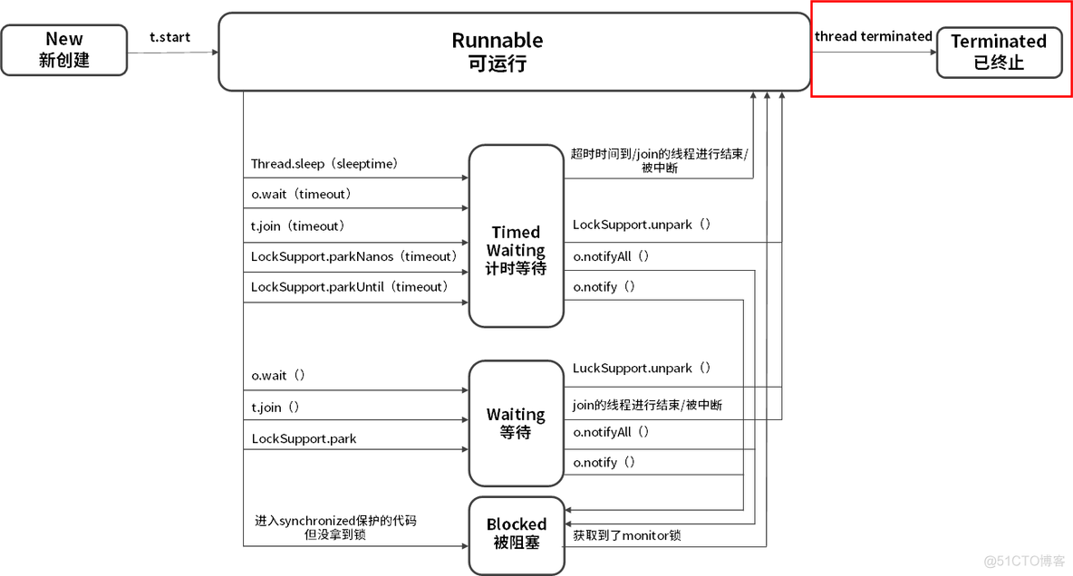 java中怎么设置thread 名字 java new thread_java中怎么设置thread 名字_12