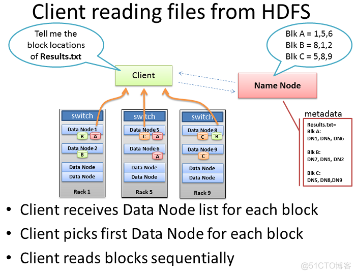 hadoop备份目录 hdfs数据备份_java_04