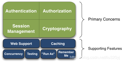 SpringBoot权限控制 权限管理springboot_spring boot