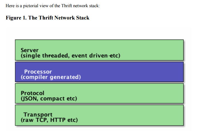 thrift命令行生成java类 thrift java 例子_thrift命令行生成java类_02