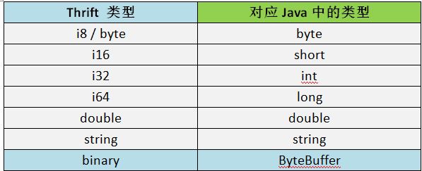 thrift命令行生成java类 thrift java 例子_thrift命令行生成java类_06