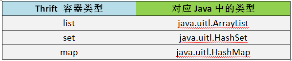 thrift命令行生成java类 thrift java 例子_python_07