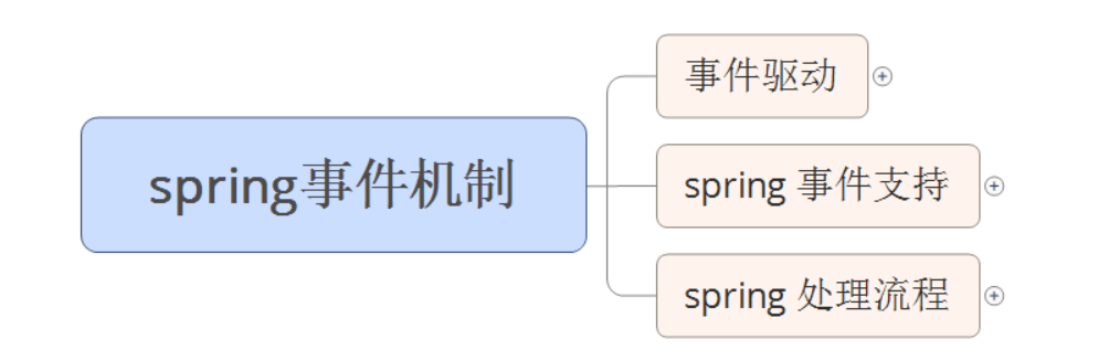 spring 监听nacos value变化 spring事件监听原理_事件源