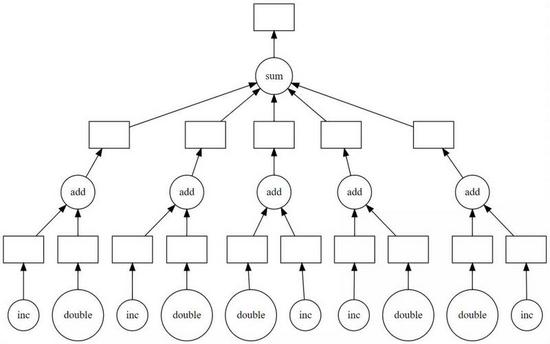 python大数据分析包 python大数据分析软件_并行化_07