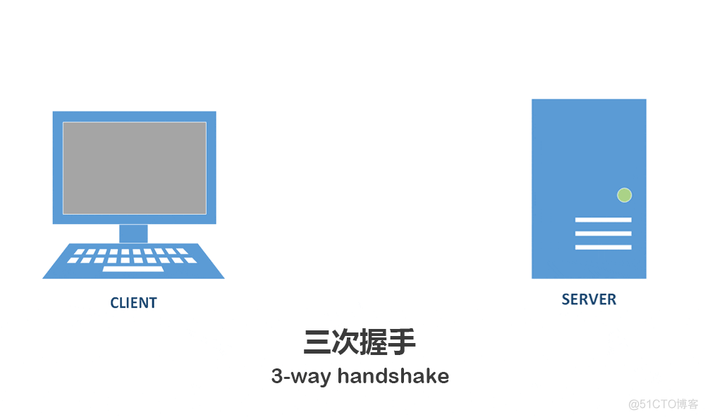 java模拟tcp 三次握手 tcp三次握手字段_TCP_03