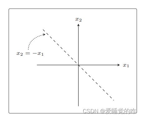 R语言 元素在向量中的位置 r语言中向量的内积_人工智能_05