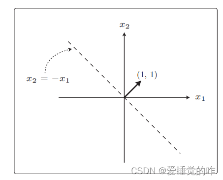 R语言 元素在向量中的位置 r语言中向量的内积_人工智能_06