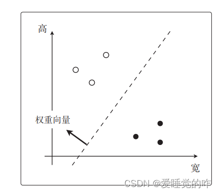 R语言 元素在向量中的位置 r语言中向量的内积_深度学习_08