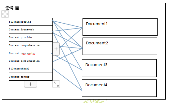 JAVA非结构化数据的全文检索 非结构化数据查询_JAVA非结构化数据的全文检索_03