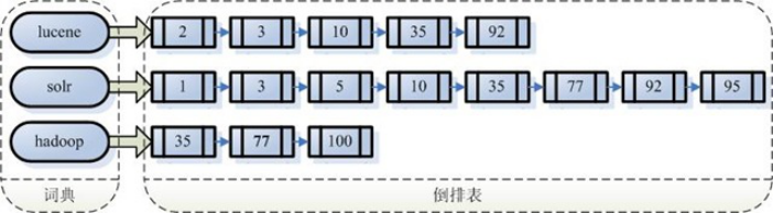 JAVA非结构化数据的全文检索 非结构化数据查询_lucene_04