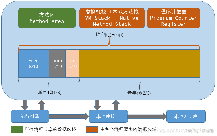 Flink内存调优 flink 内存_大数据