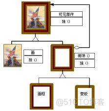 装饰器functools 装饰器设计模式_红外