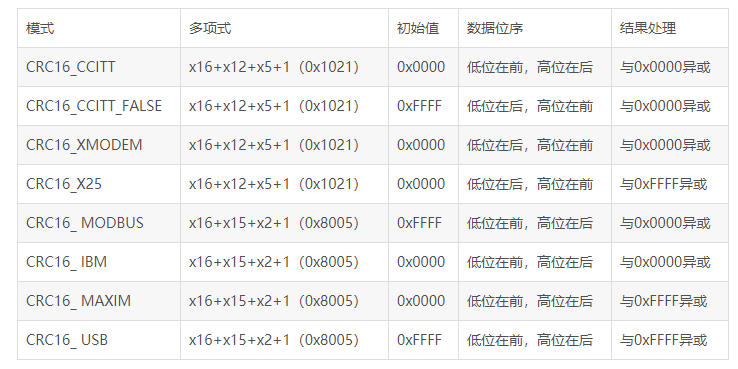 ymodem crc ymodem crc16多项式_ymodem crc