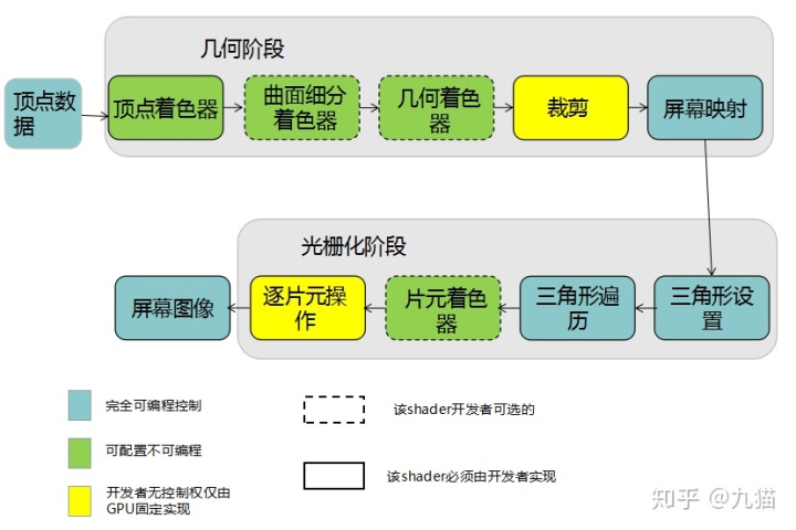 unity urp渲染后漏光 unity渲染教程_unity shader入门精要pdf_03