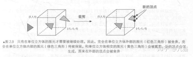 unity urp渲染后漏光 unity渲染教程_着色器_04