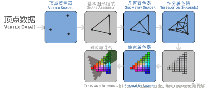 unity urp渲染后漏光 unity渲染教程_缓存_09