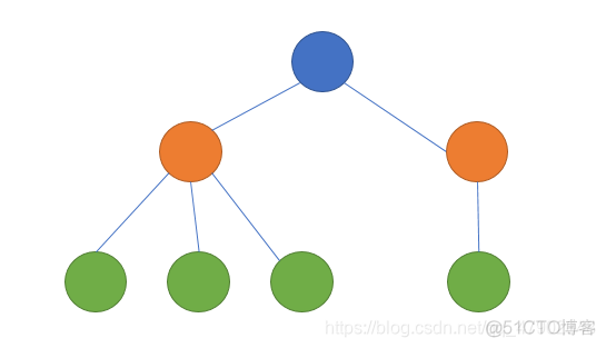 tree的结构管理 antdesign react 结构树分析_完全二叉树