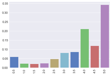 python爬取猫眼电影票房 爬取猫眼电影评论_ci_02