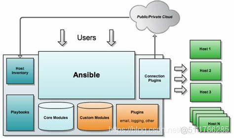 python 创建ansible工程 python ansible模块_运维