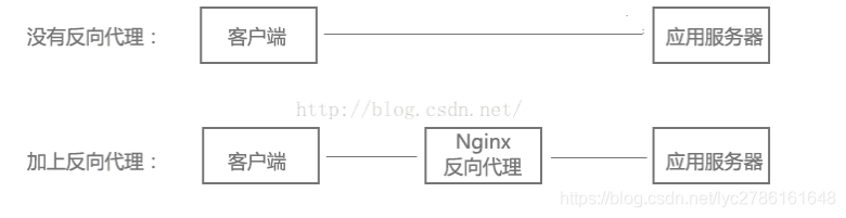 nginx 启动 nginx启动流程_nginx配置_06