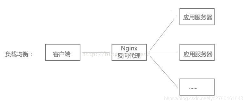 nginx 启动 nginx启动流程_nginx 启动_07