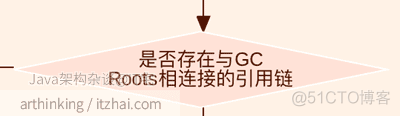 java 可达是什么 java可达性算法_老年代_05
