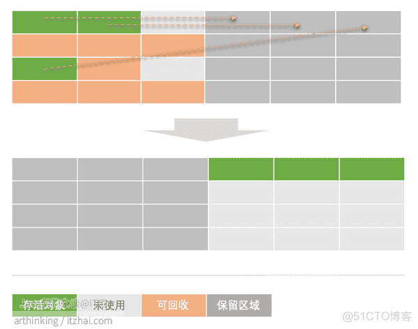 java 可达是什么 java可达性算法_java 可达是什么_11