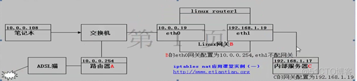 iptables语序vsftpd iptables顺序_外网_04