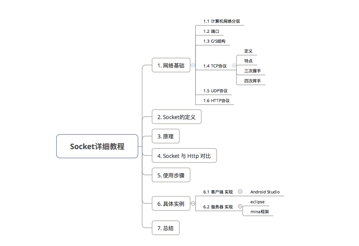 Android socket连接心跳 android中socket_客户端