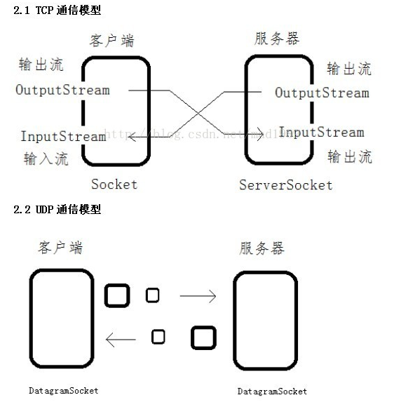 Android socket连接心跳 android中socket_Android socket连接心跳_03