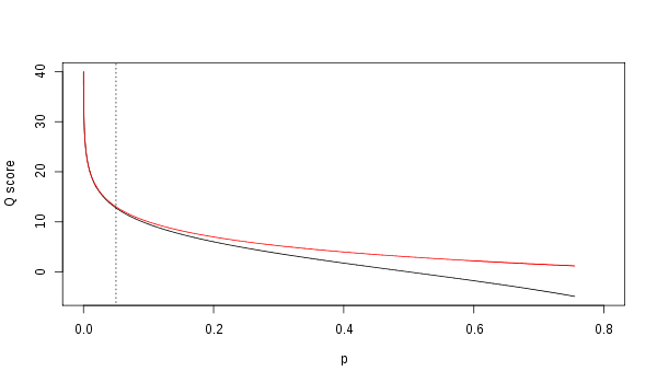 序列测序质量 Overrepresented sequences 测序中的质量值_浮点数_02