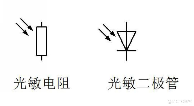 光敏模块接入esp 光敏模块原理_环境光_04