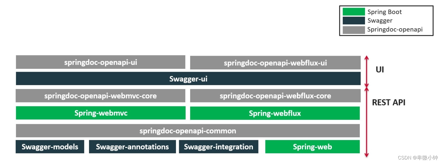 spring Interation 中文文档 spring doc_spring