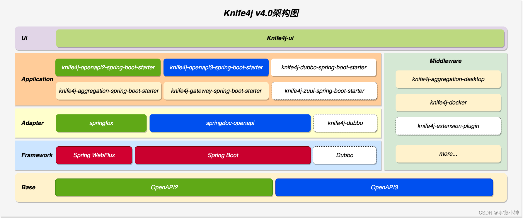 spring Interation 中文文档 spring doc_List_03