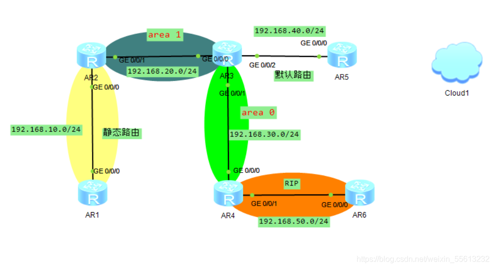 ospf路由重发布命令 ospf路由重分发_ospf路由重发布命令