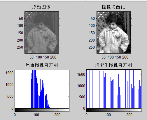 opencv 拉直曲线 opencv拉伸图像_直方图均衡化_04