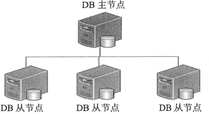 mongodb 环境 自动部署 工具 mongodb 部署模式_Server